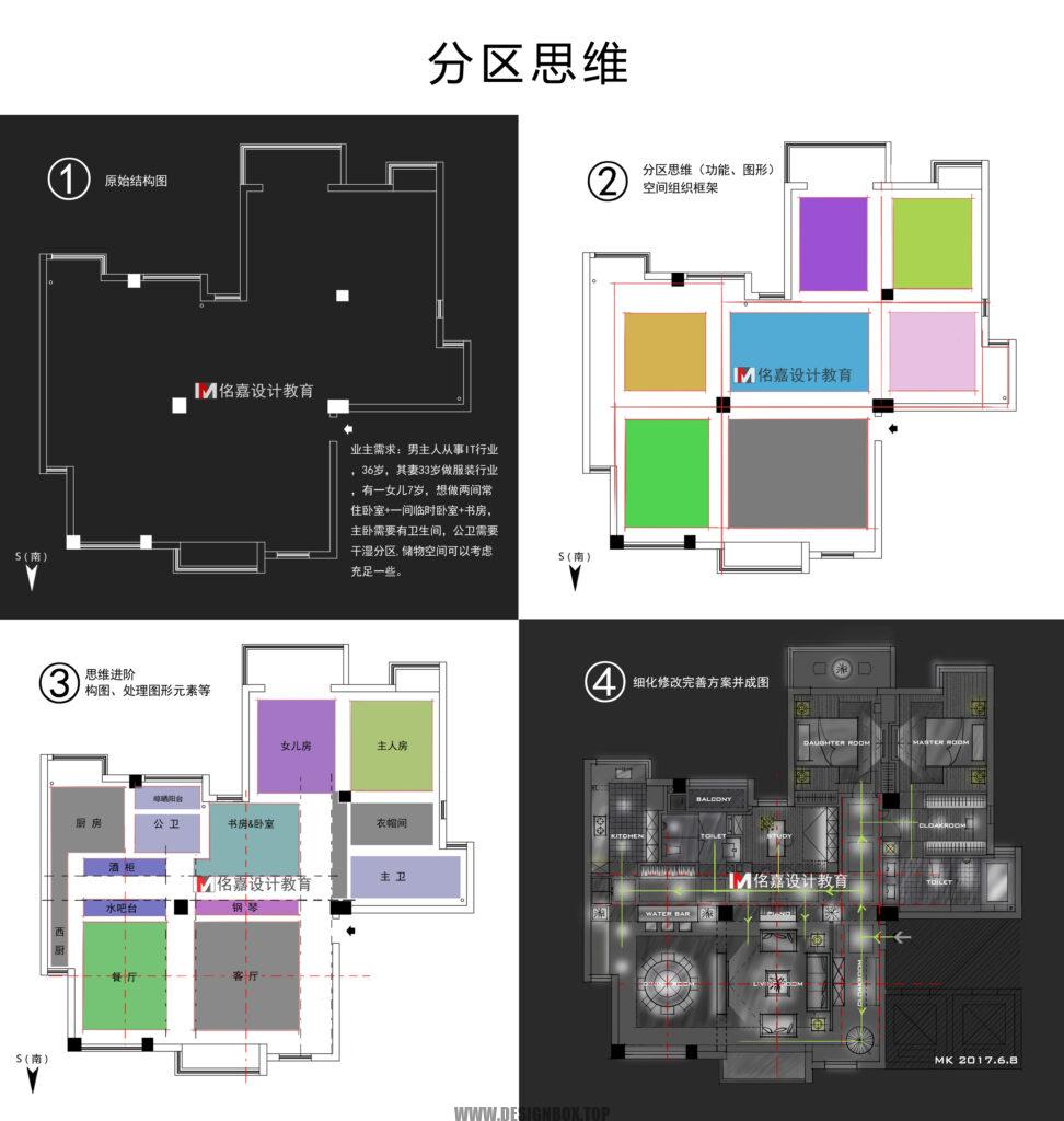 20231128000806498-分区思维-课件