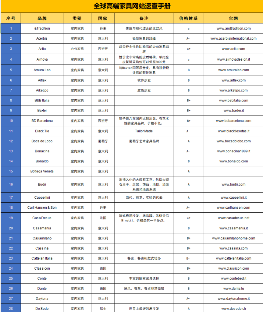 图片[1]-全球品牌家具网站速查手册-设计盒子