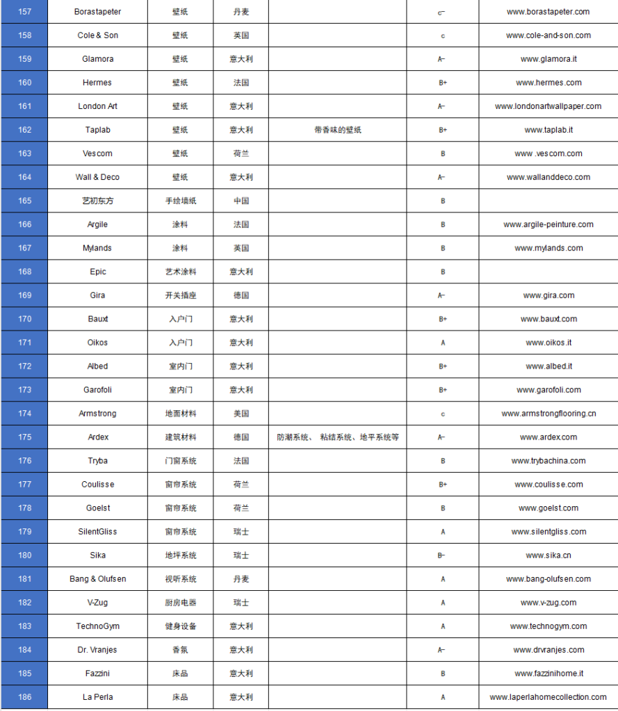 图片[2]-全球品牌家具网站速查手册-设计盒子